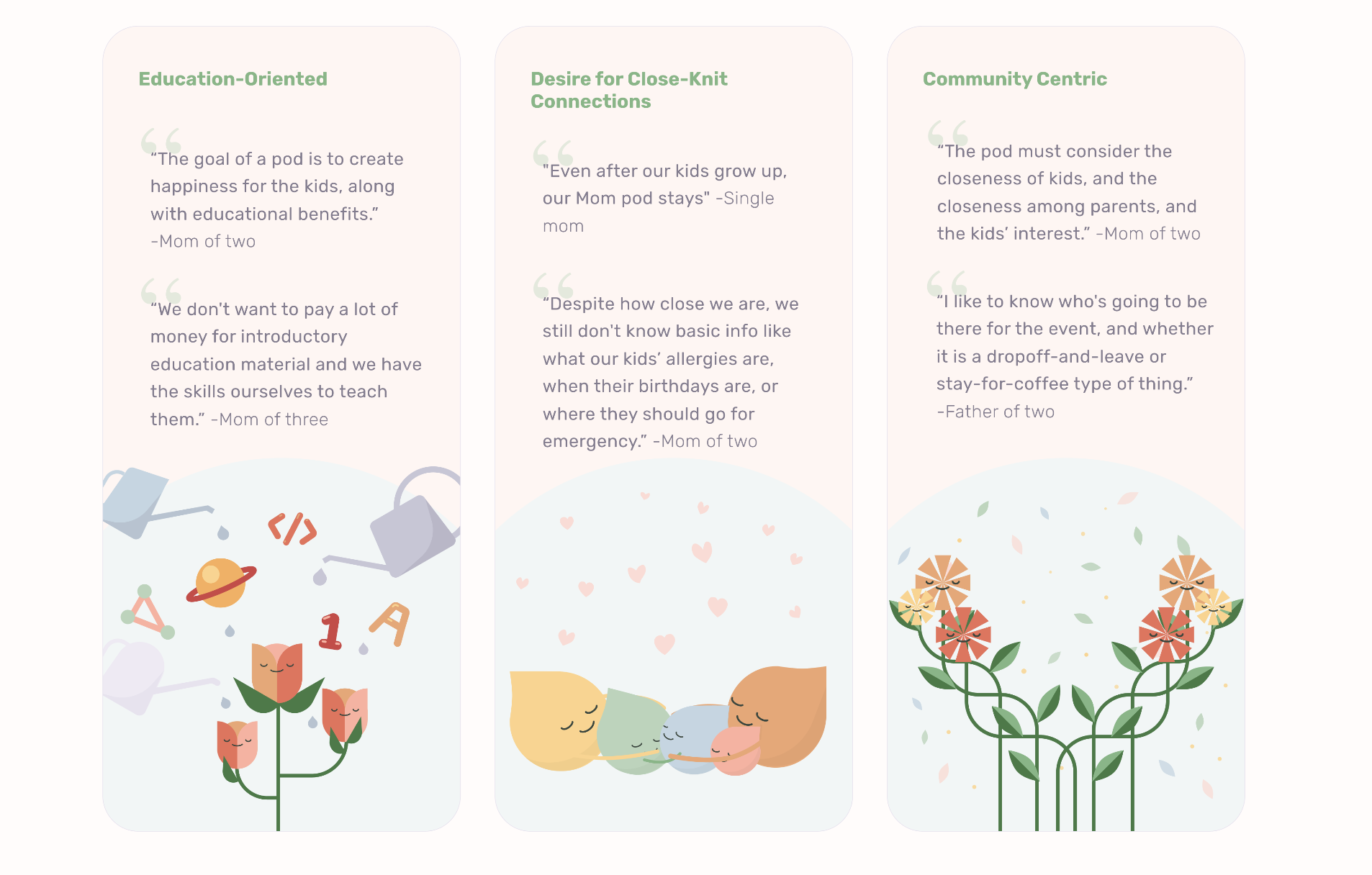 Research Cards