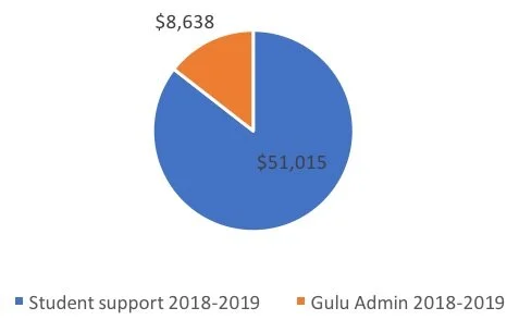 GuluProject2018-2019.jpg