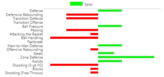 skills_depth-chart21.png