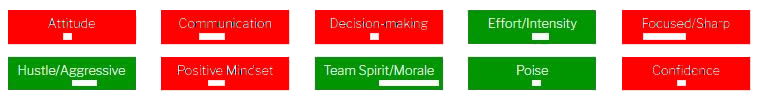 trait_indicators1.png