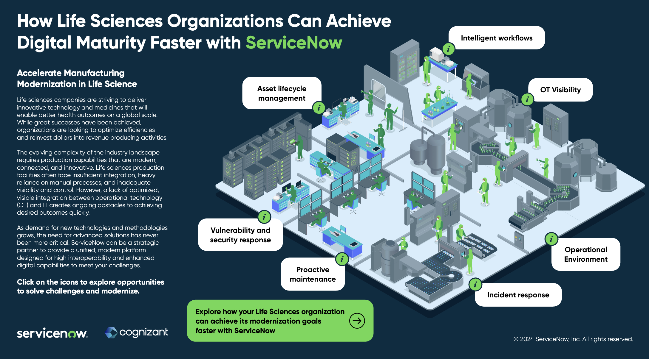 An infographic illustrating how life sciences organizations can achieve faster digital maturity with ServiceNow, highlighting key areas such as asset lifecycle management, vulnerability and security response, proactive maintenance, intelligent workflows, OT visibility, operational environment, and incident response in a modernized manufacturing setting.