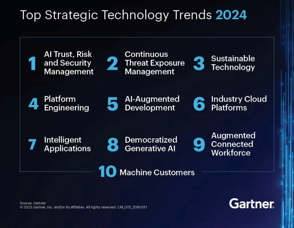 IA na Saúde: A Vanguarda da Inovação Clínica em 2024