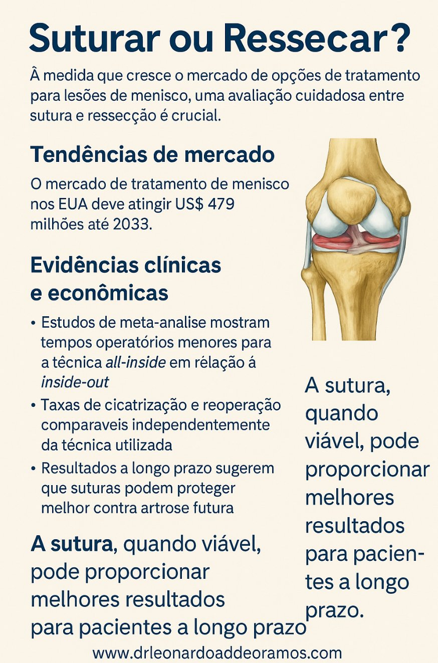 Reparar o Menisco: Entre a Técnica, a Evidência e a Sustentabilidade.