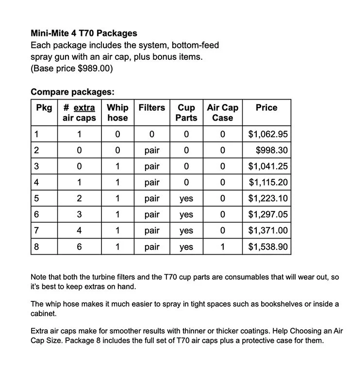 Fuji Spray MiniMite 4 T70 Chart of Packages — Fuji Spray Phelps