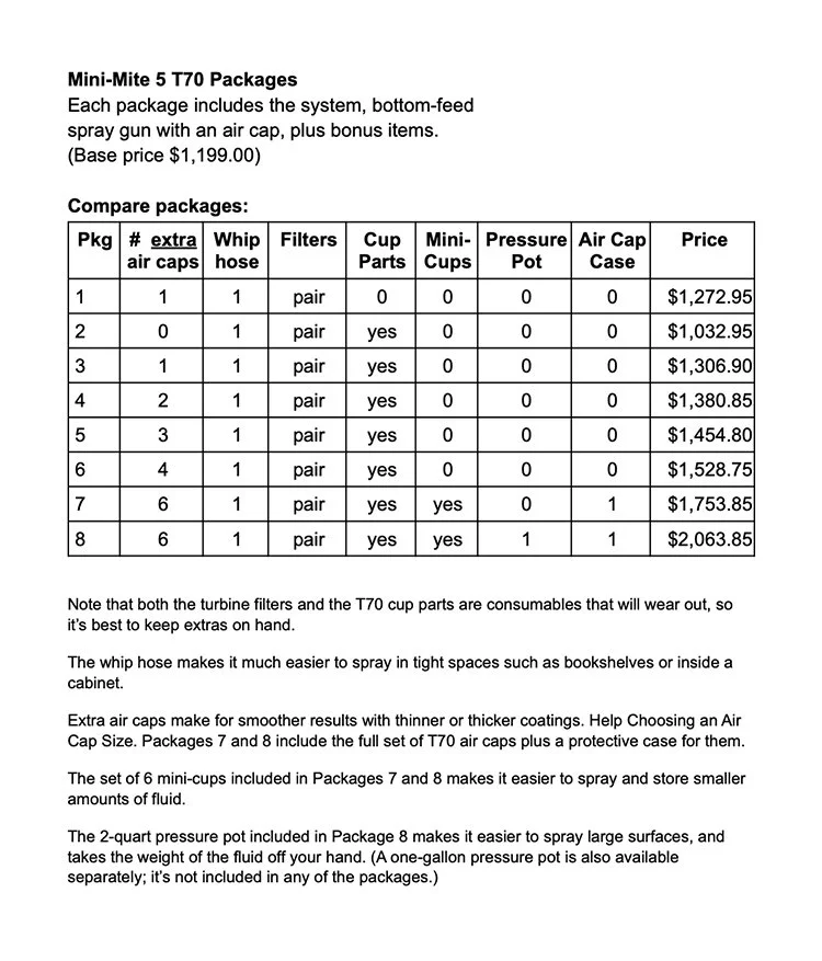 Fuji MiniMite Platinum HVLP Spray Systems Sales + Advice — Fuji Spray