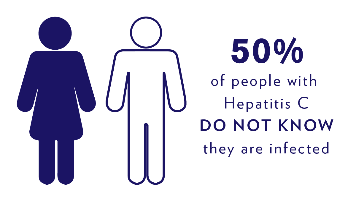 C symptoms hepatitis Hepatitis C