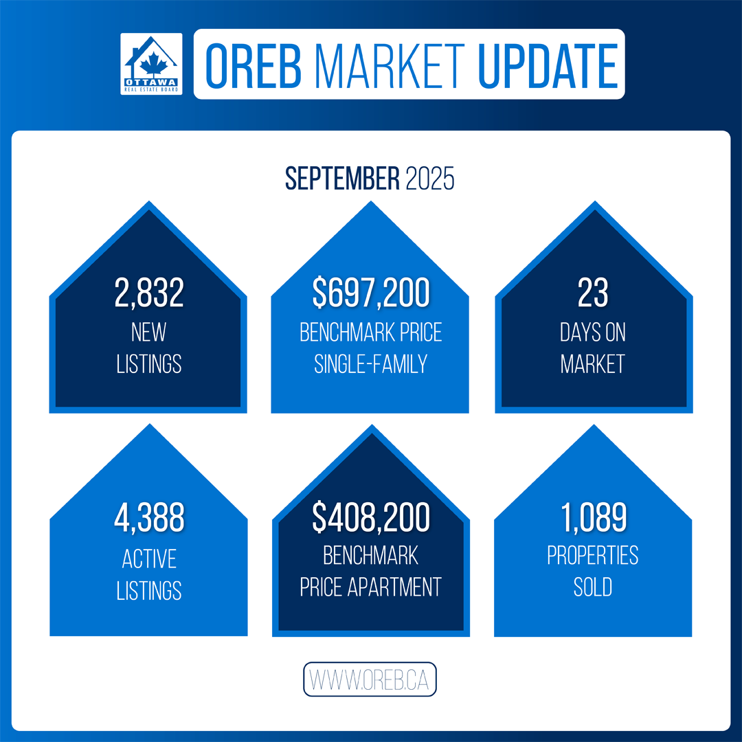 Ottawa Real Estate Market Stats – September Recap