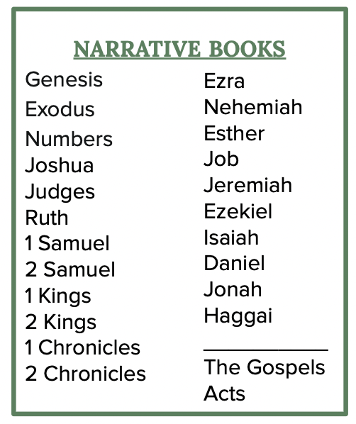 what types of writing are in the bible