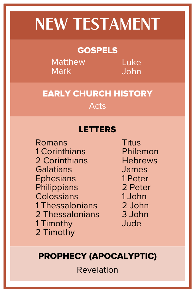 The Chronology of the Old Testament (Book  