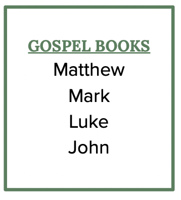what types of writing are in the bible