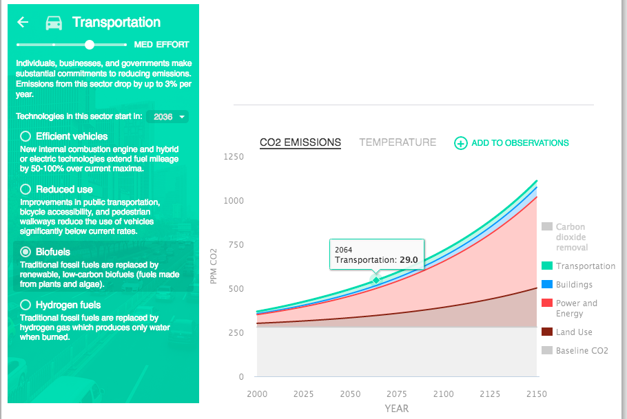 Emissions Simulation