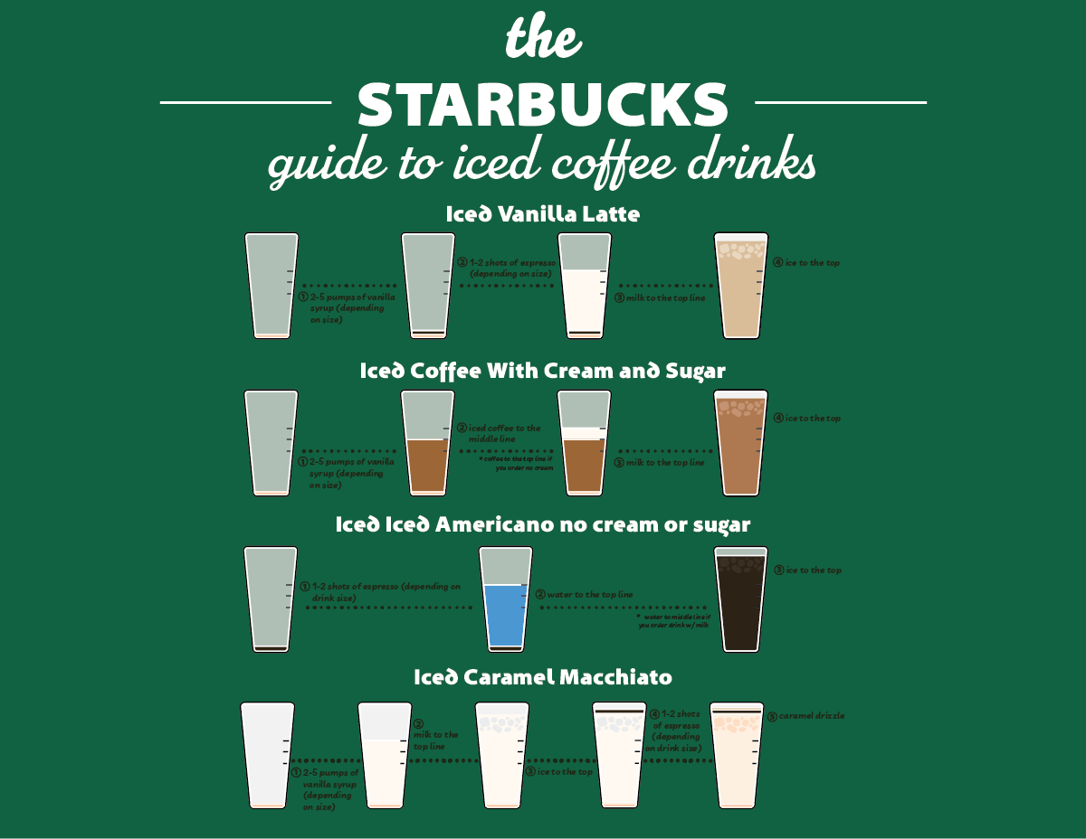Starbucks Info graphic.png