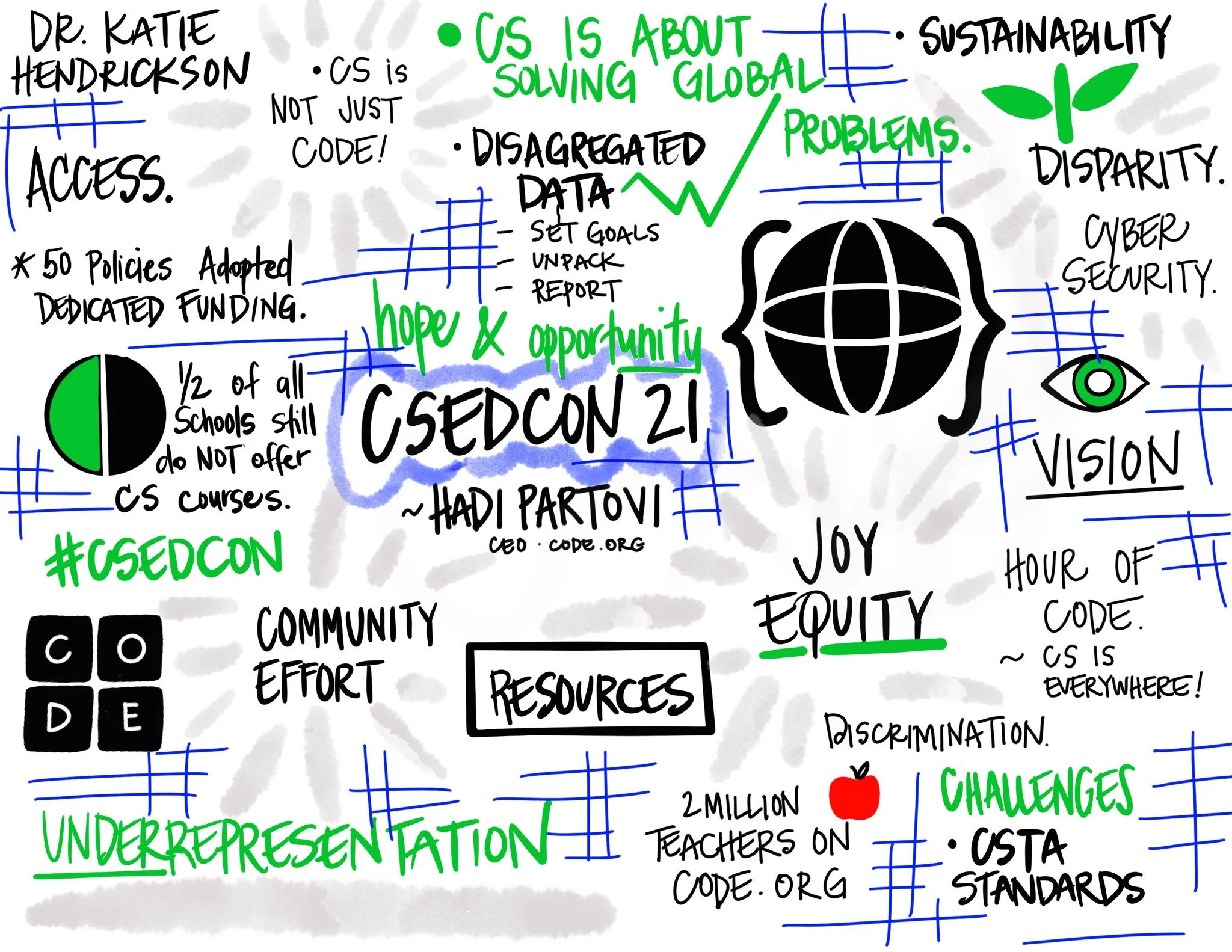 What Does Access to Computer Science Look Like Today...and Where Do We Go Next?