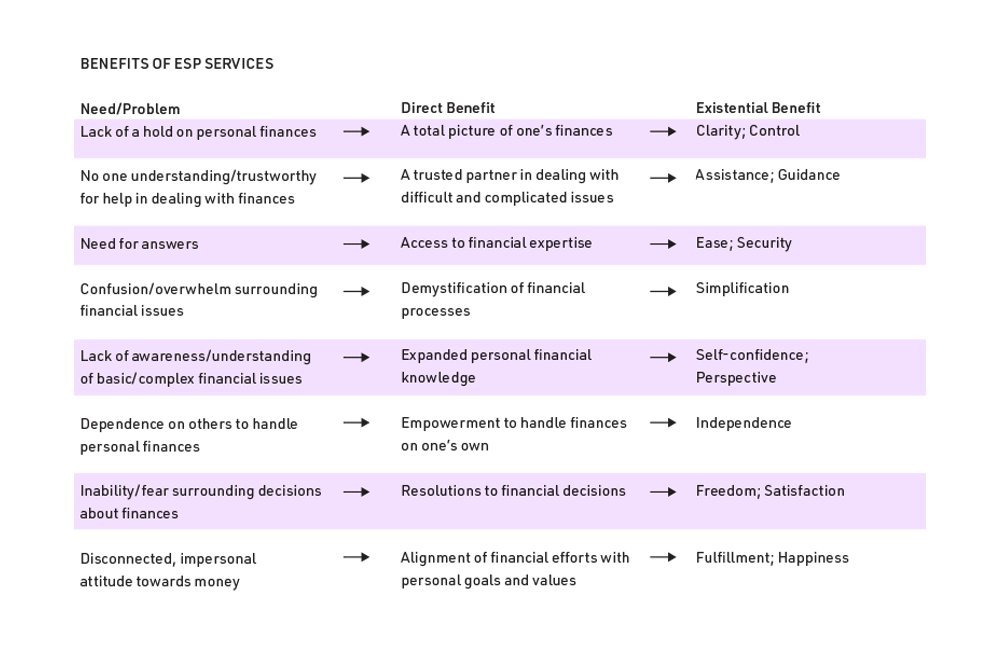 Esp Associates Lisa Sussman Design