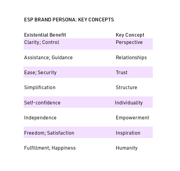 Esp Associates Lisa Sussman Design