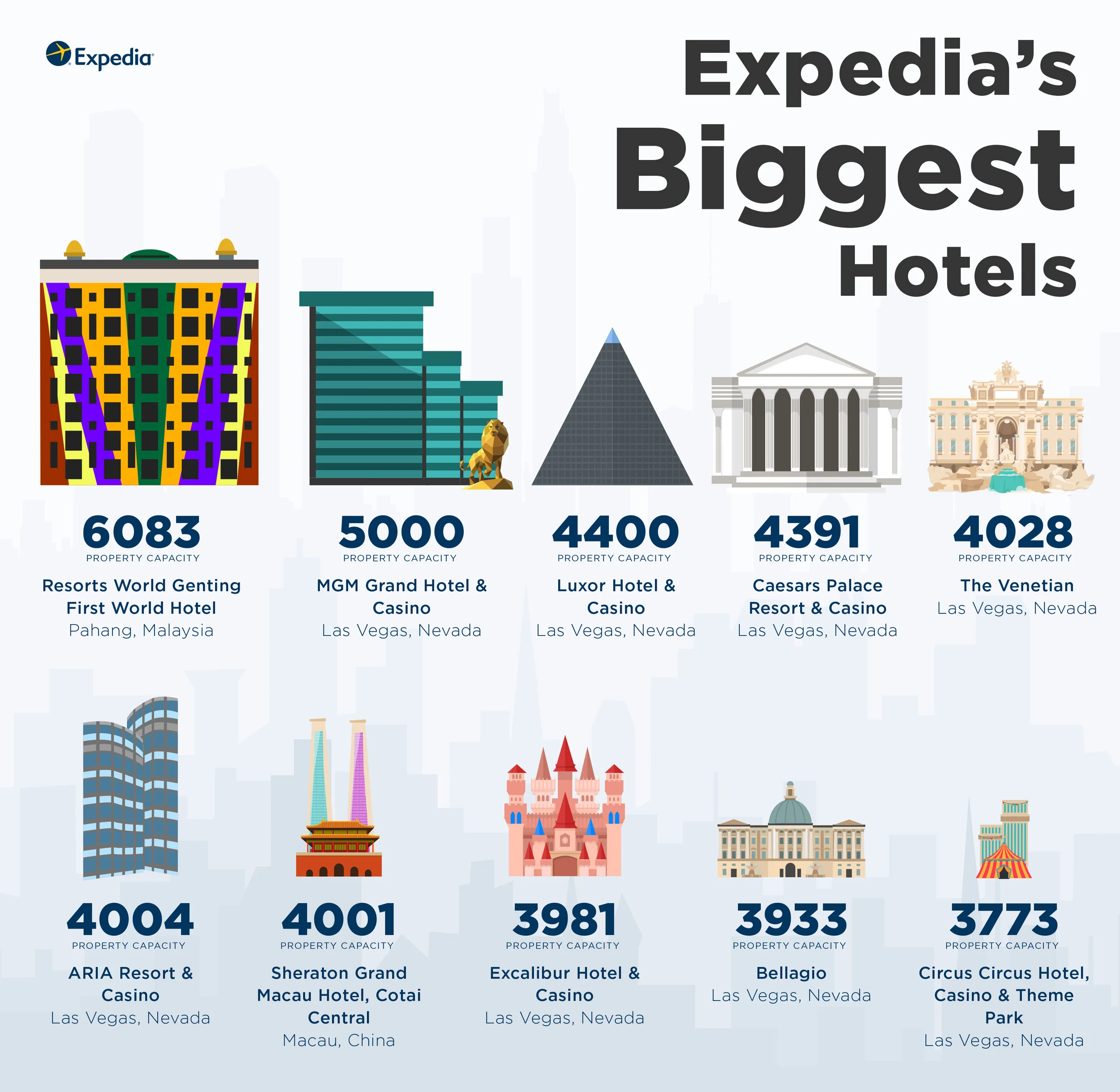 EXPEDIA hotels inforgraphic 2.jpg
