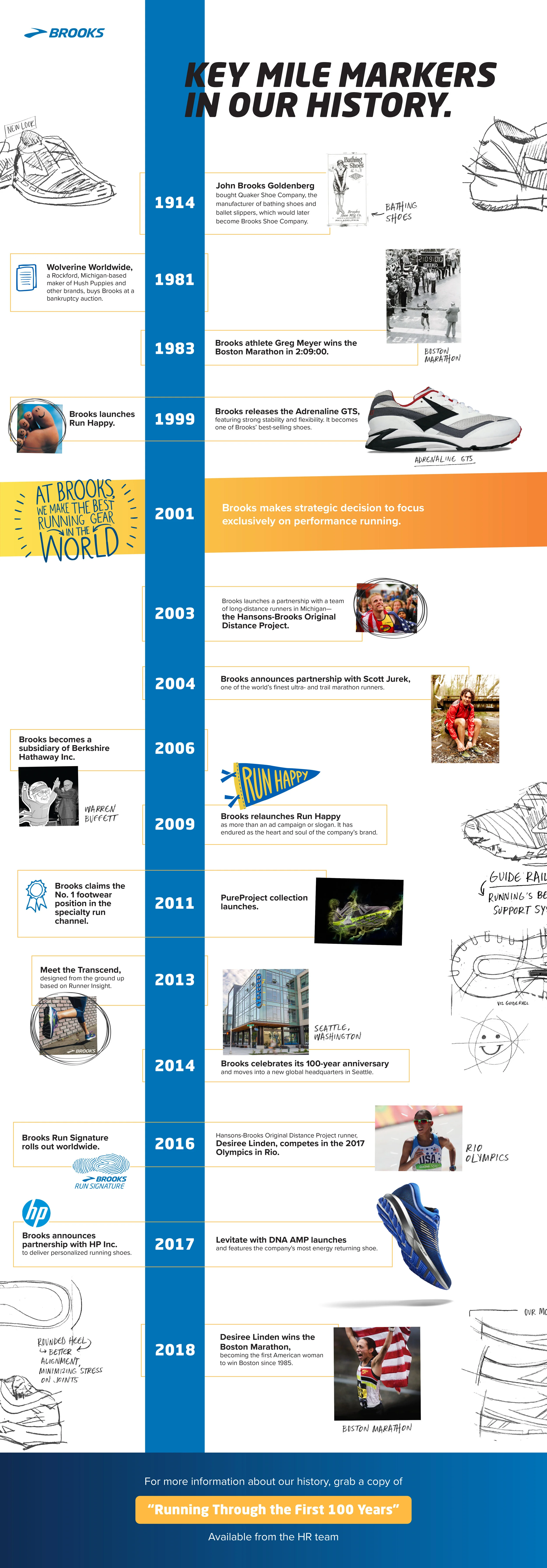 Brooks infographic Final.jpg