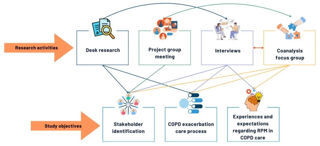 From breath to better care: Shaping the future of COPD monitoring