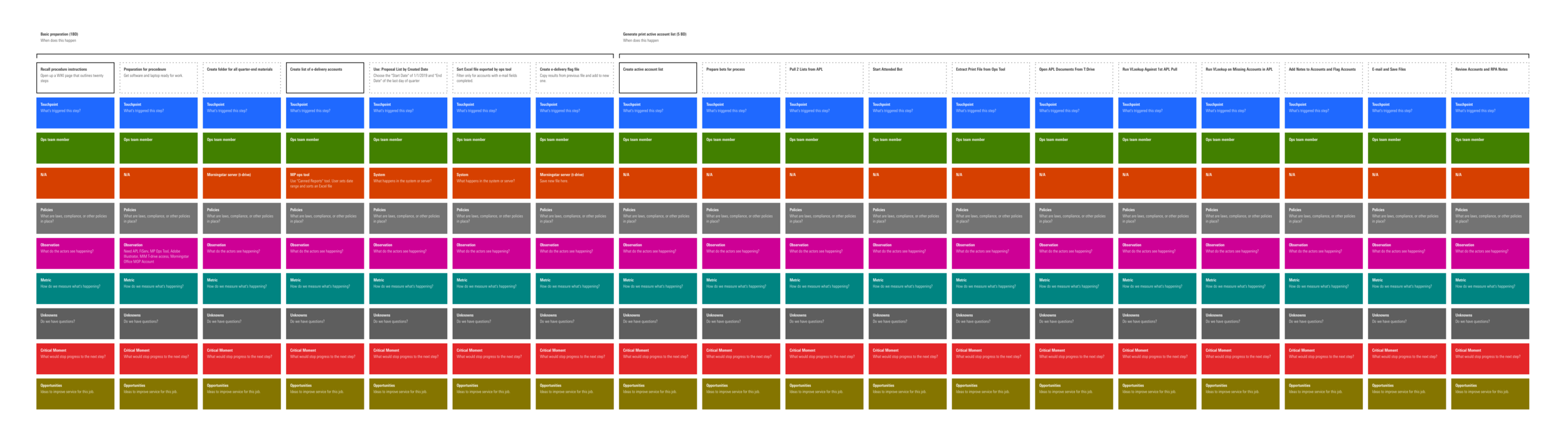 Generating Lists.png