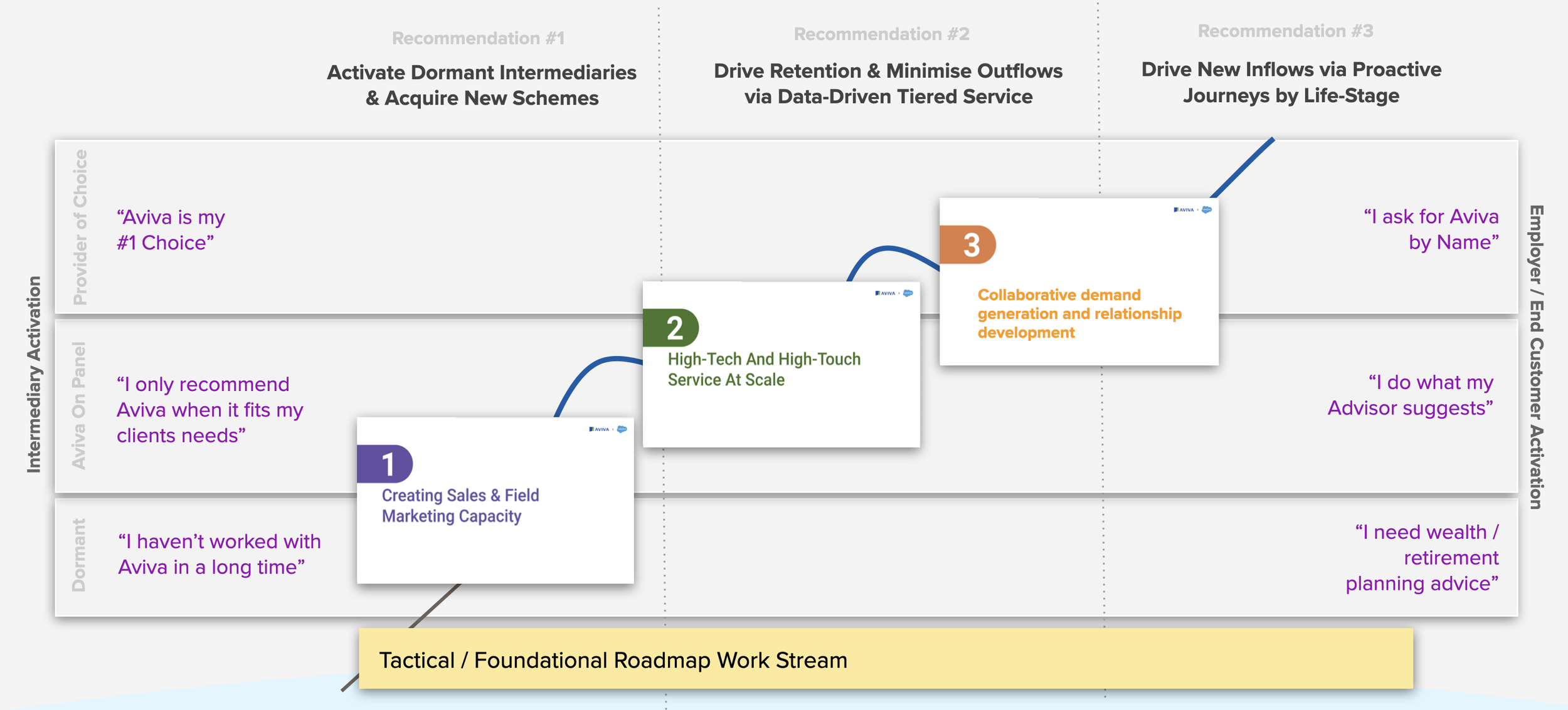 workstream roadmap.png