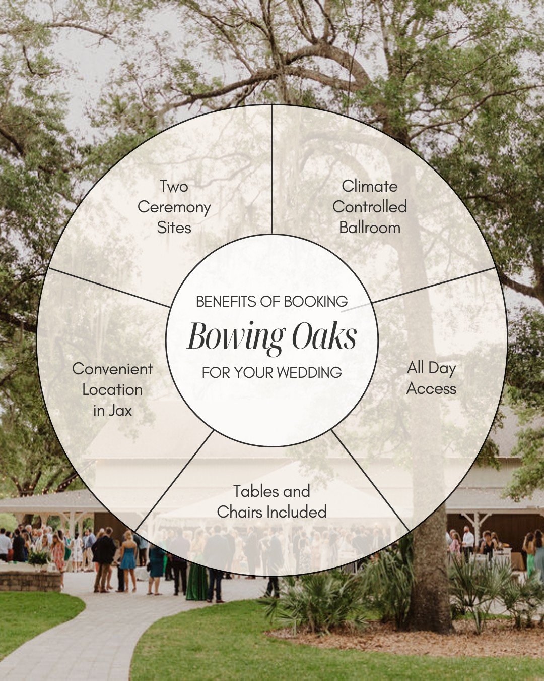 Planning your wedding day comes with a thousand tiny decisions - but choosing the right venue makes all the difference. Nestled conveniently in Jacksonville, Bowing Oaks blends Southern charm with modern comfort, offering couples a seamless experienc