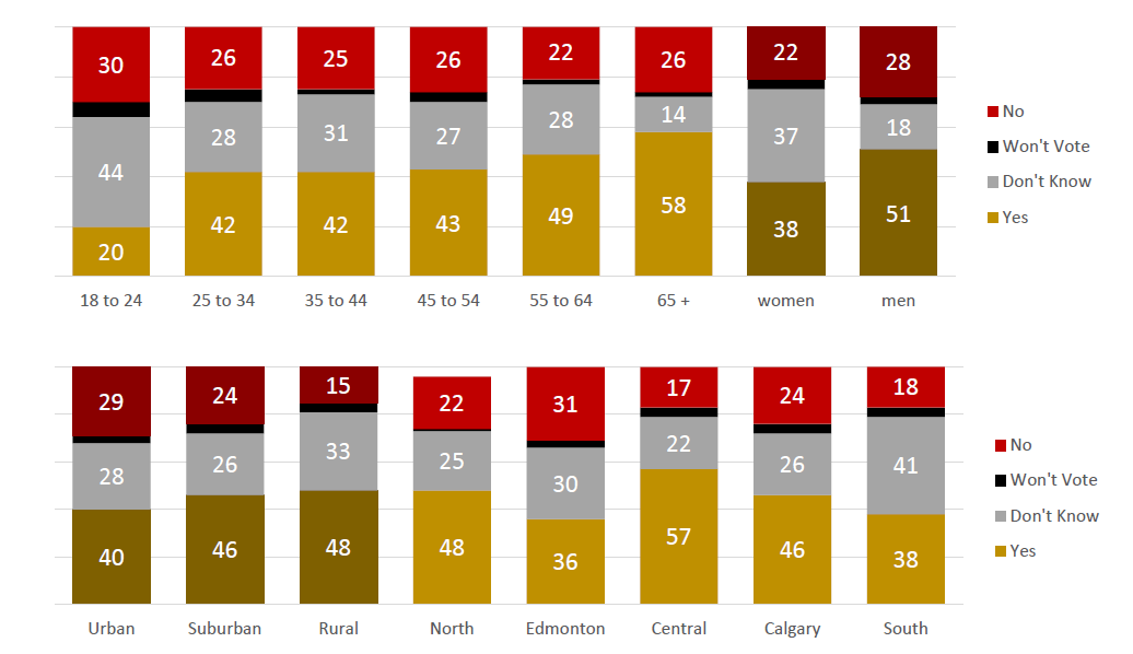 Albertans & Equalization Divided and Misguided? — Common Ground