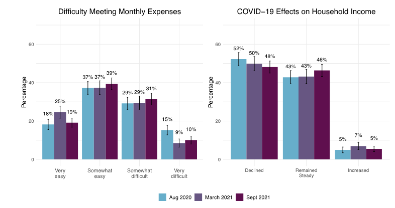 COVID-19, Economic Insecurity, and Marginalized Groups in Alberta ...