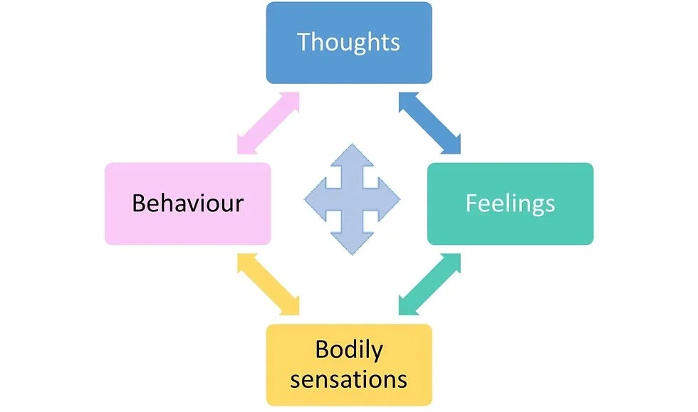 CBT therapy in Chicago