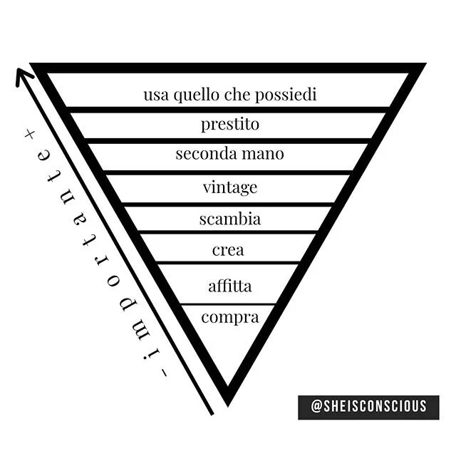 Semplicente usa quello che possiedi.🌈
.
. 💚Ieri &egrave; terminata la Fashion Revolution Week e, quest'anno ho cercato di proporre per ogni giorno un'alternativa alla fast fashion.
Ho pensato di prendere la &quot;Buyerarchy of needs&quot; di Sarah 