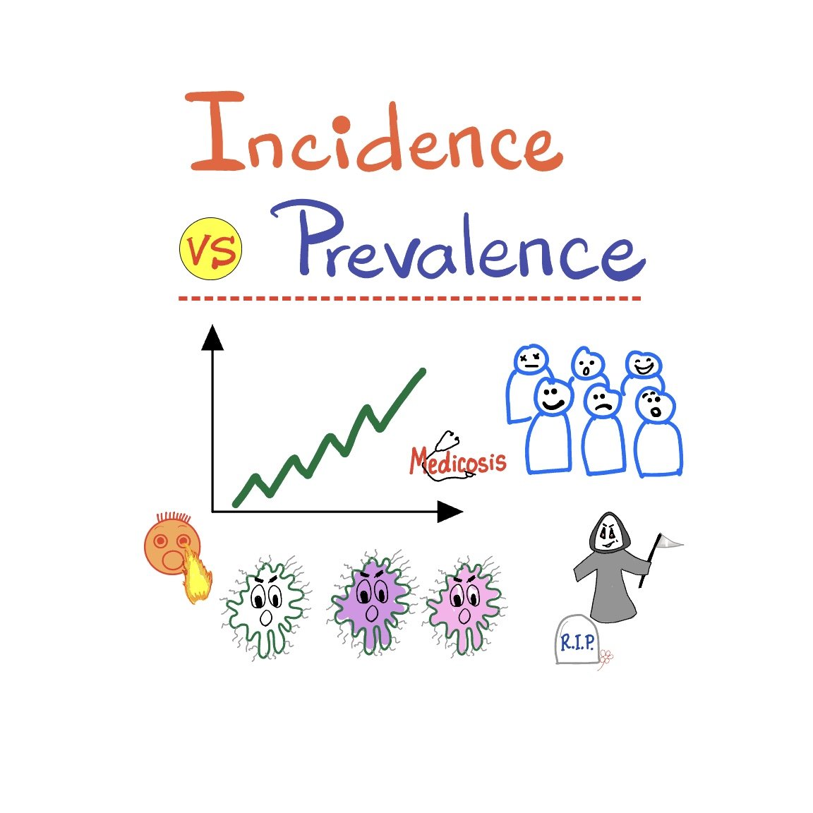Biostatistics & Epidemiology Illustrated Notes (PDFs)