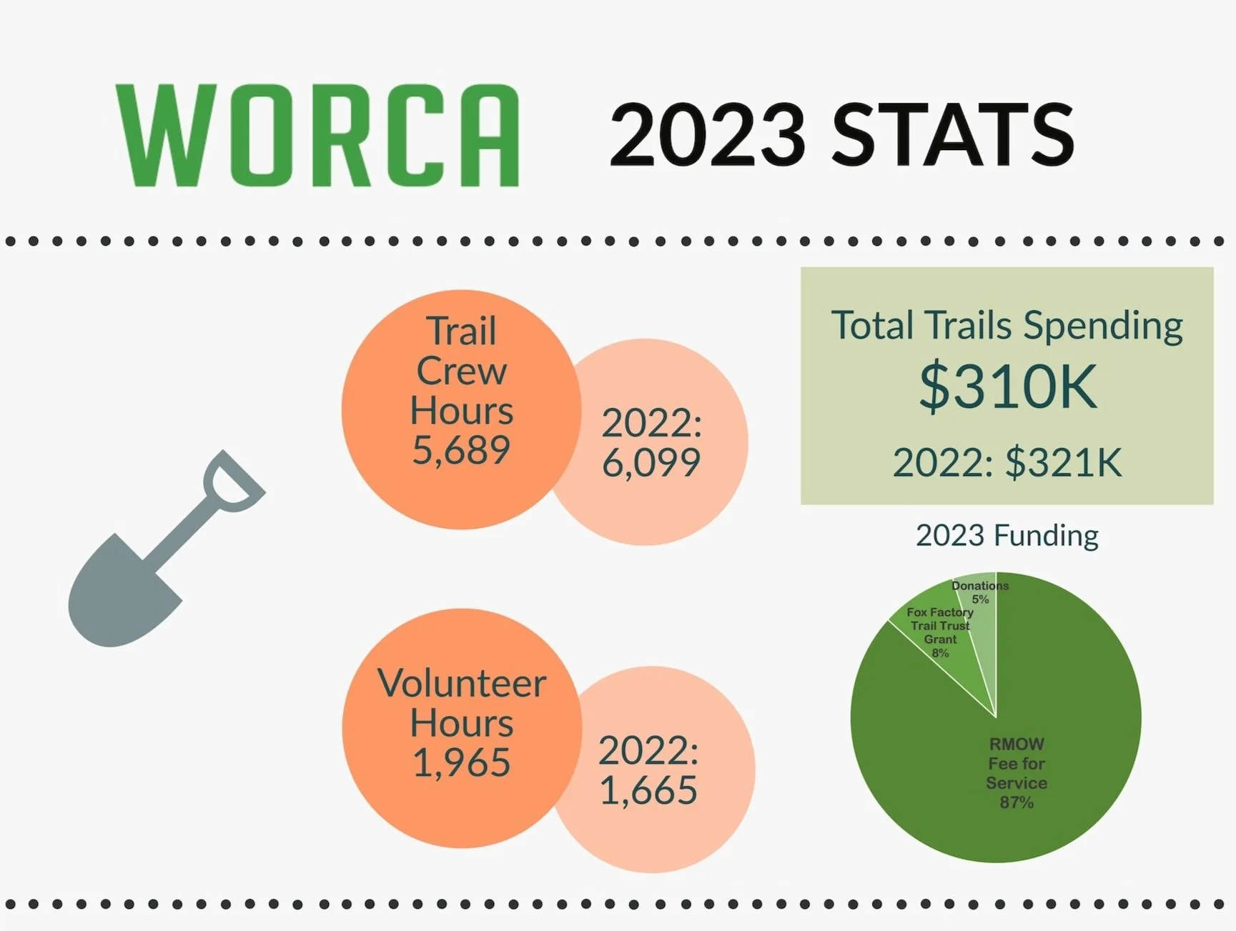Executive Director's 2023 Summary and Infographic