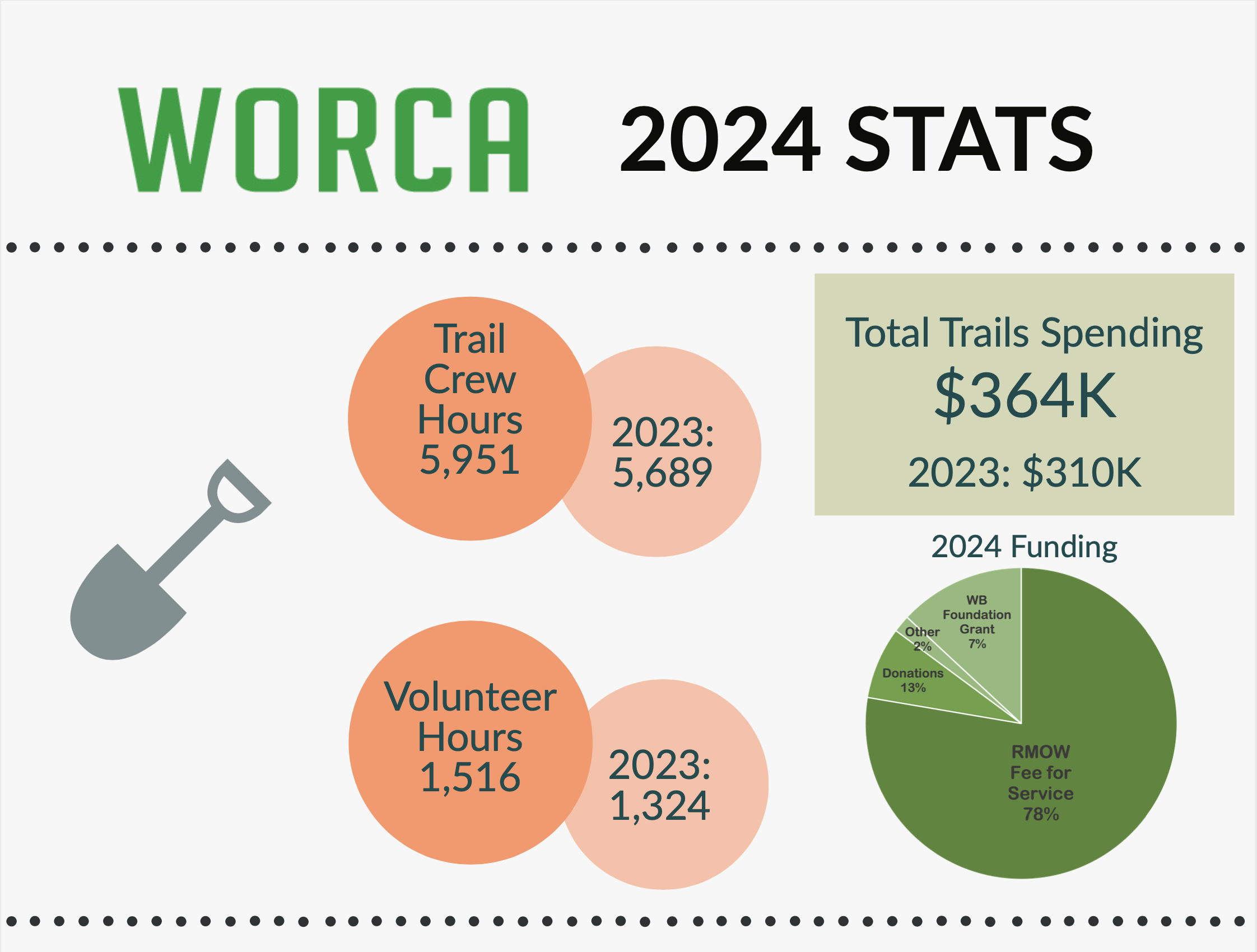 Executive Director's 2024 Summary and Infographic