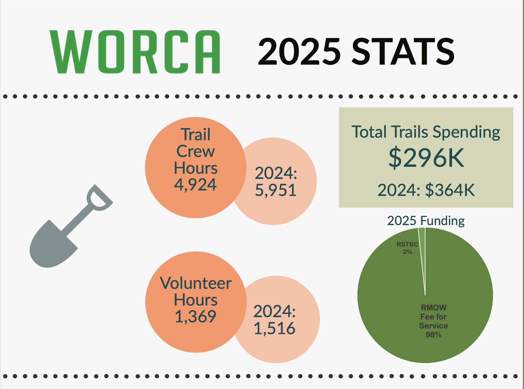 Executive Director's 2025 Summary and Infographic