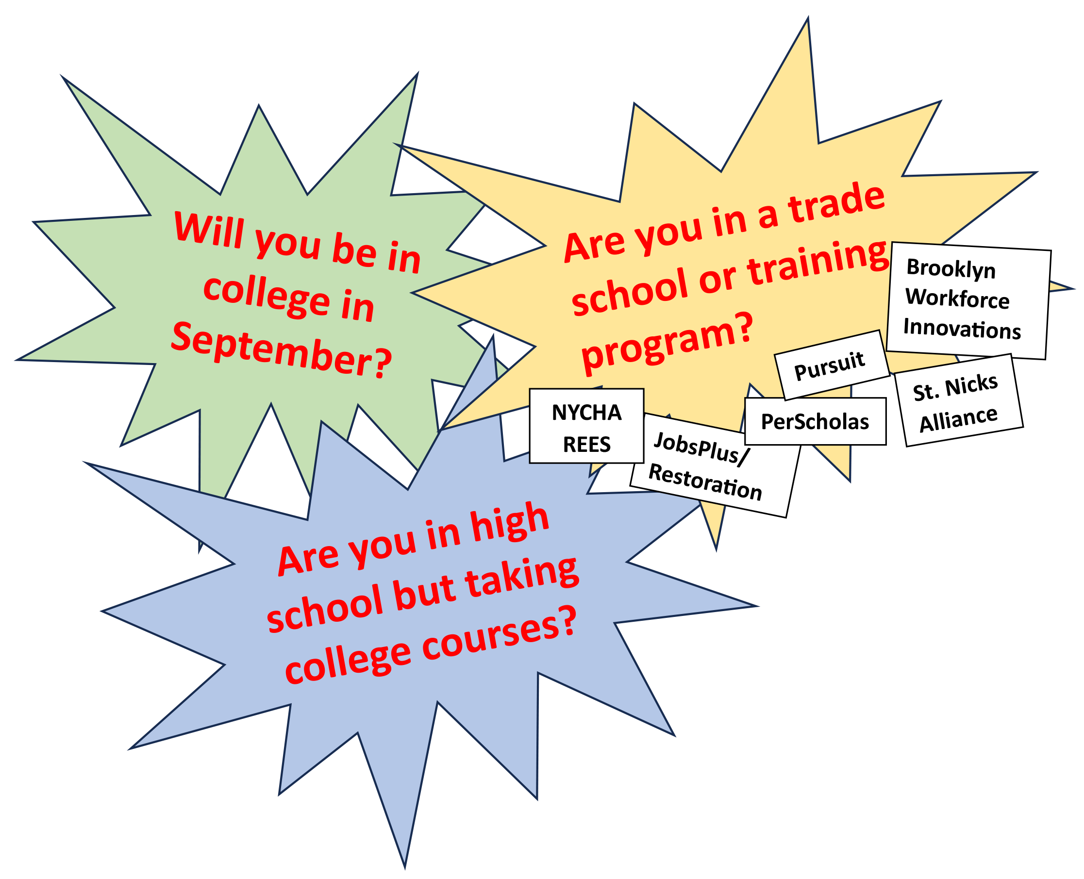 Marcy Residents — Marcy Houses Memorial Scholarship Fund, Inc.