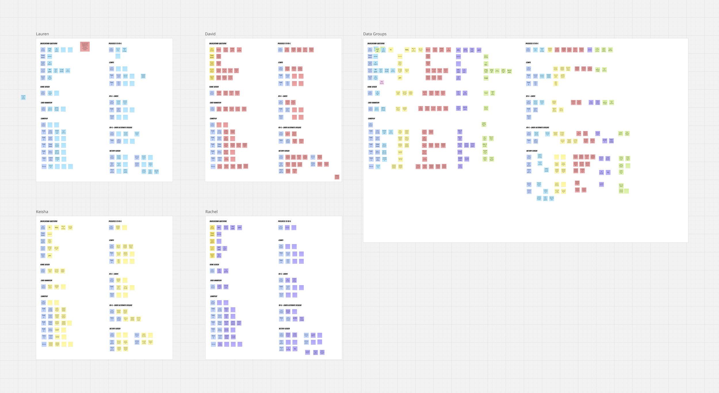 User interviews synth board