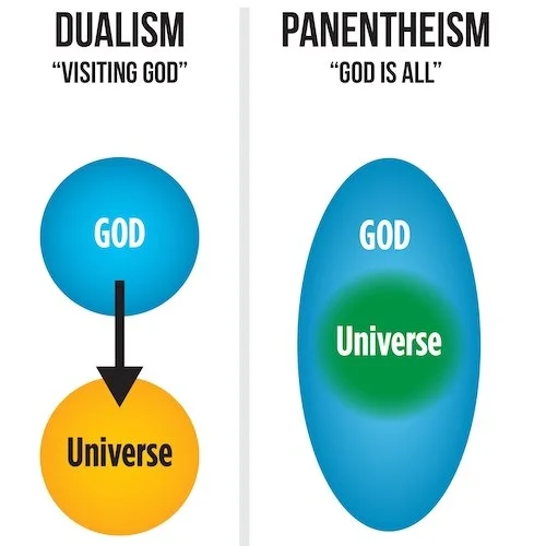 Where is God? – God’s Nature: Location