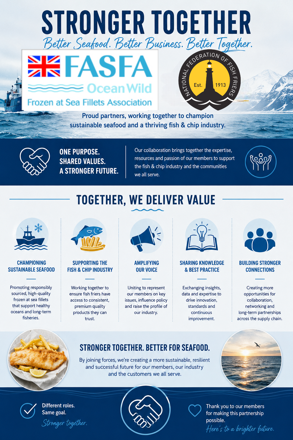 NFFF and FASFA bridge the gap between production and consumption, ensuring every stage of the supply chain is represented.