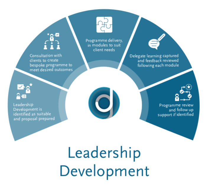 Inspiring Leadership Development: Cultivating Excellence and Influence