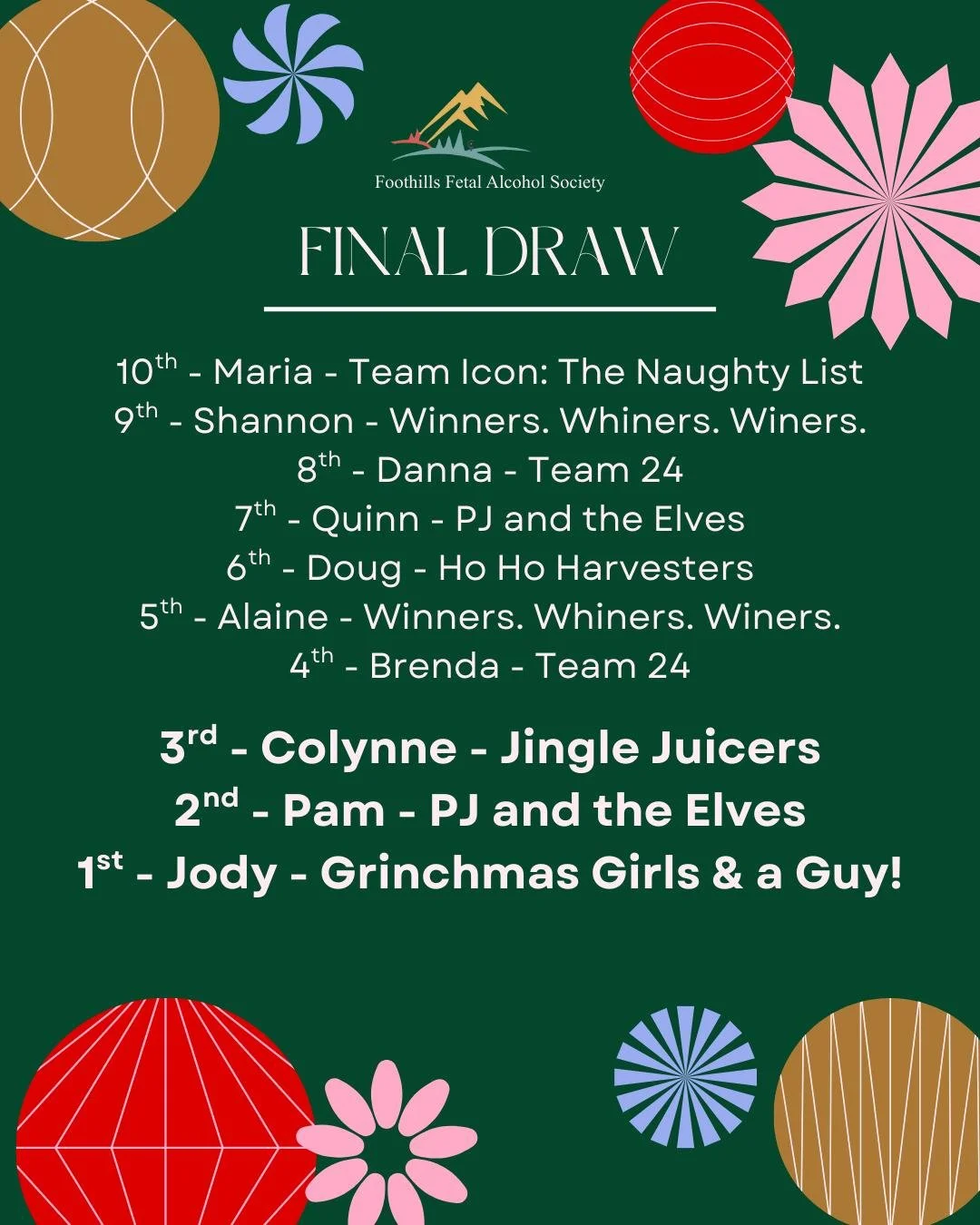 🎉🎄 CUE THE CONFETTI!!! CUE THE CONFETTI!!! 🎄🎉
(Please imagine cannons. Glitter. Elves screaming joyfully.)

🍷✨ THAT&rsquo;S A WRAP &mdash; WINE/GIFT CARD SURVIVOR HAS OFFICIALLY LANDED! ✨🍷

The final name was drawn.
The bin is EMPTY.
The echoes