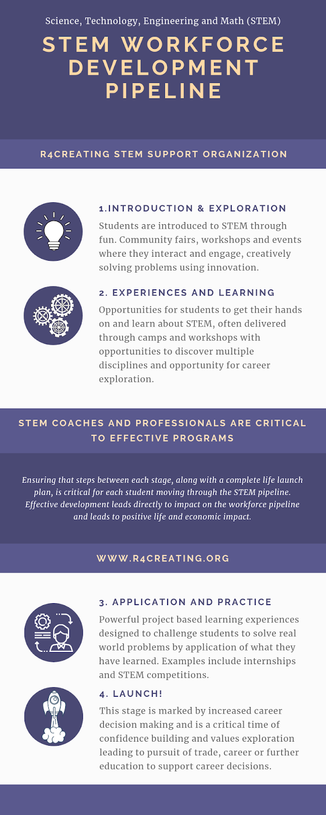 Membership Organization for STEM Society Professionals