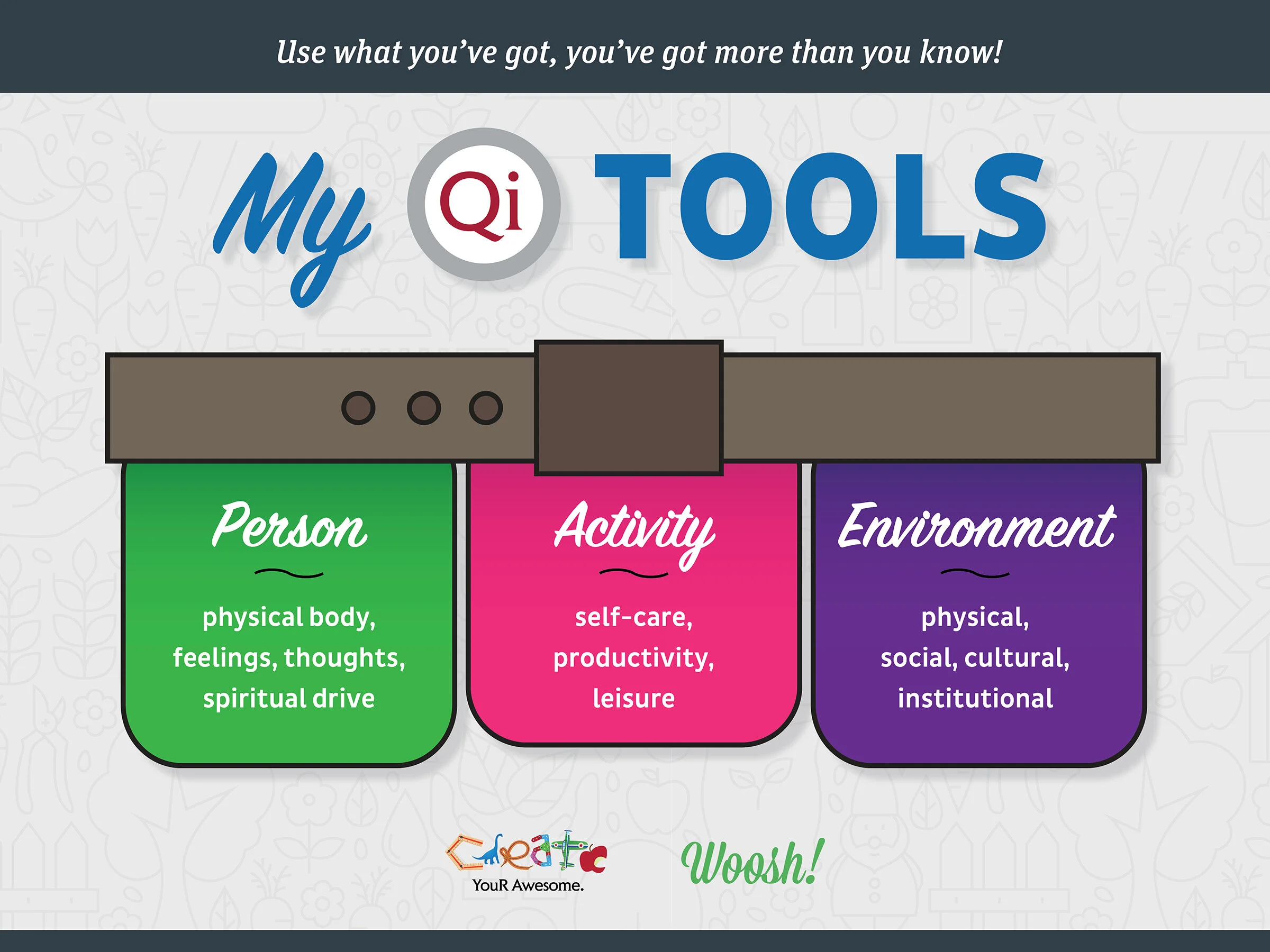 My Qi Tools