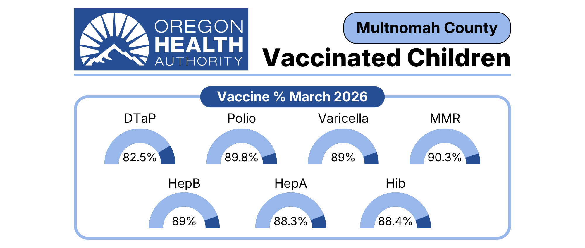 Immunization Rates 2026 — Arc-en-Ciel French Immersion Daycare