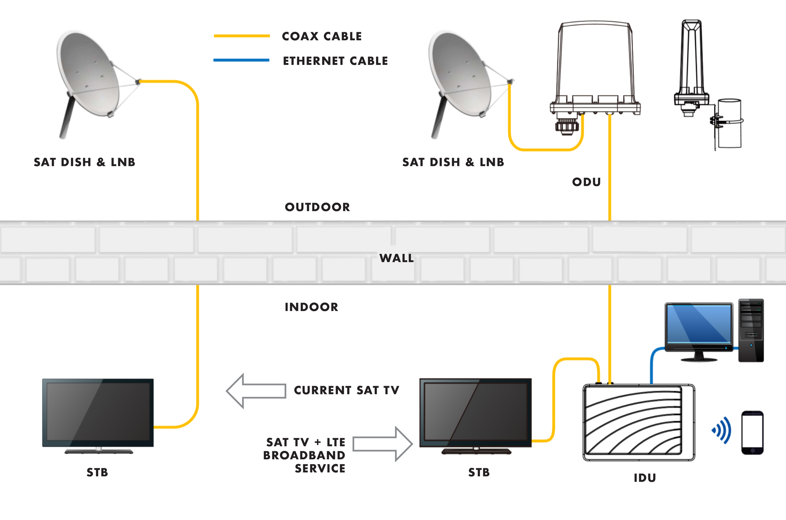 Solutions Asiatelco Technologies USA — ATEL