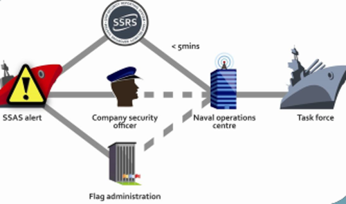 Stcw Basic Days STCW 2 Day Basic Training | Seven Seas Prep | U.S. Coast Guard Approved ...