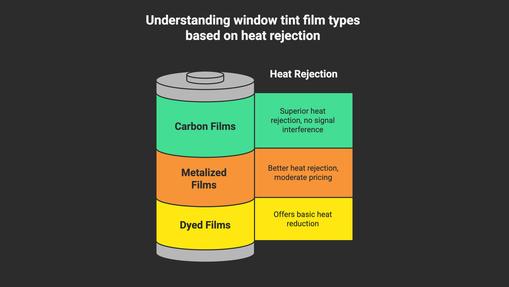 Ceramic Tint vs Regular Tint: The Complete Comparison Guide