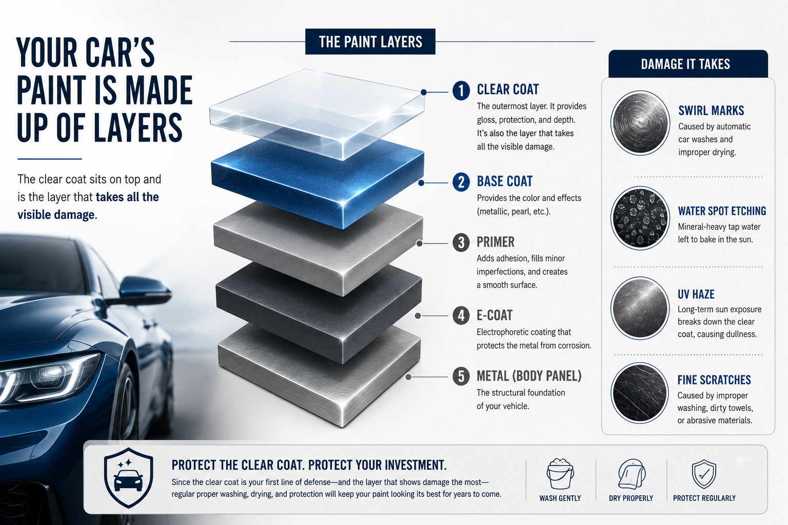 car paint layers  infografic