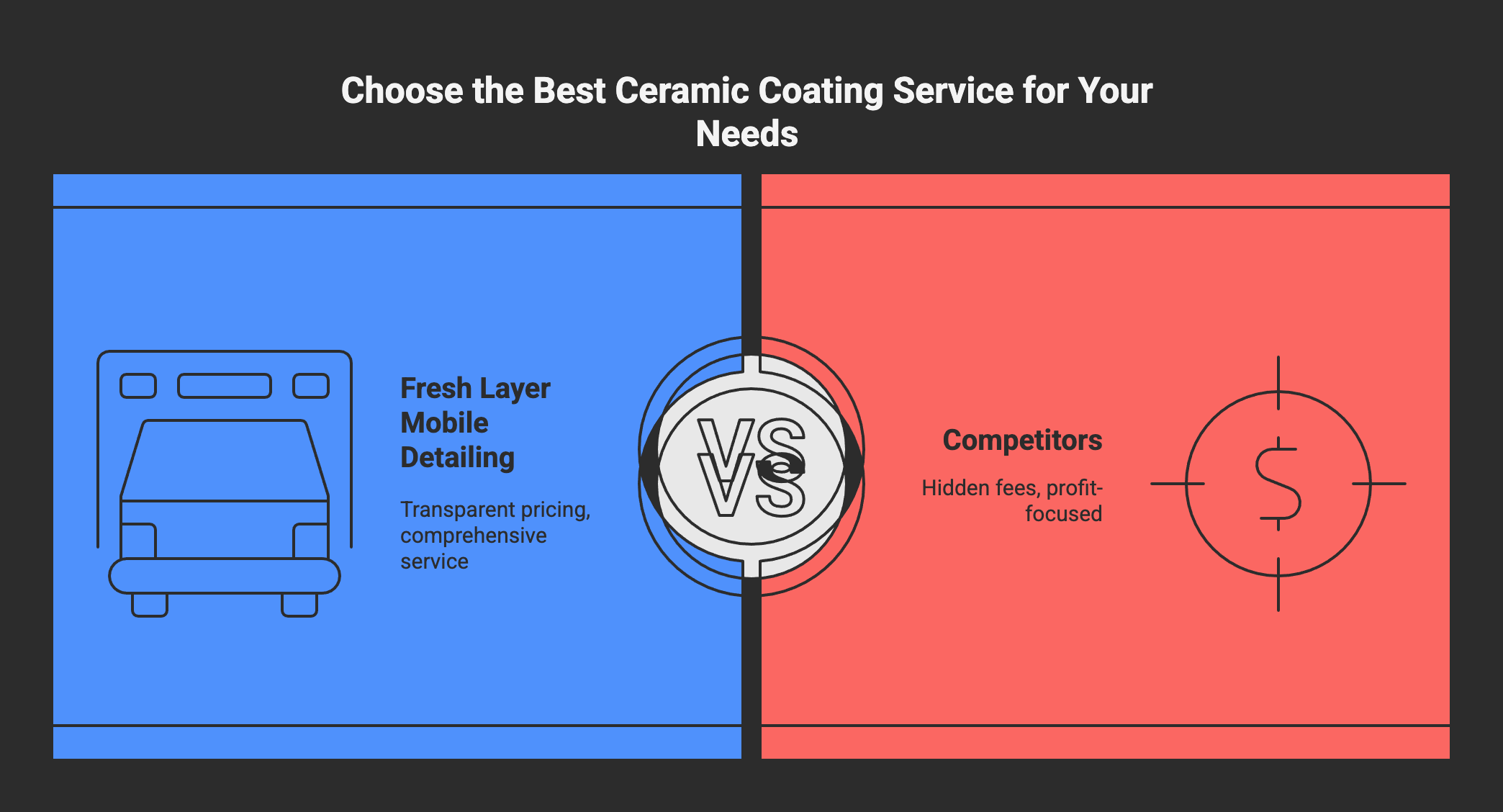 fresh layer mobile detailing pricnig for ceramic coating protection