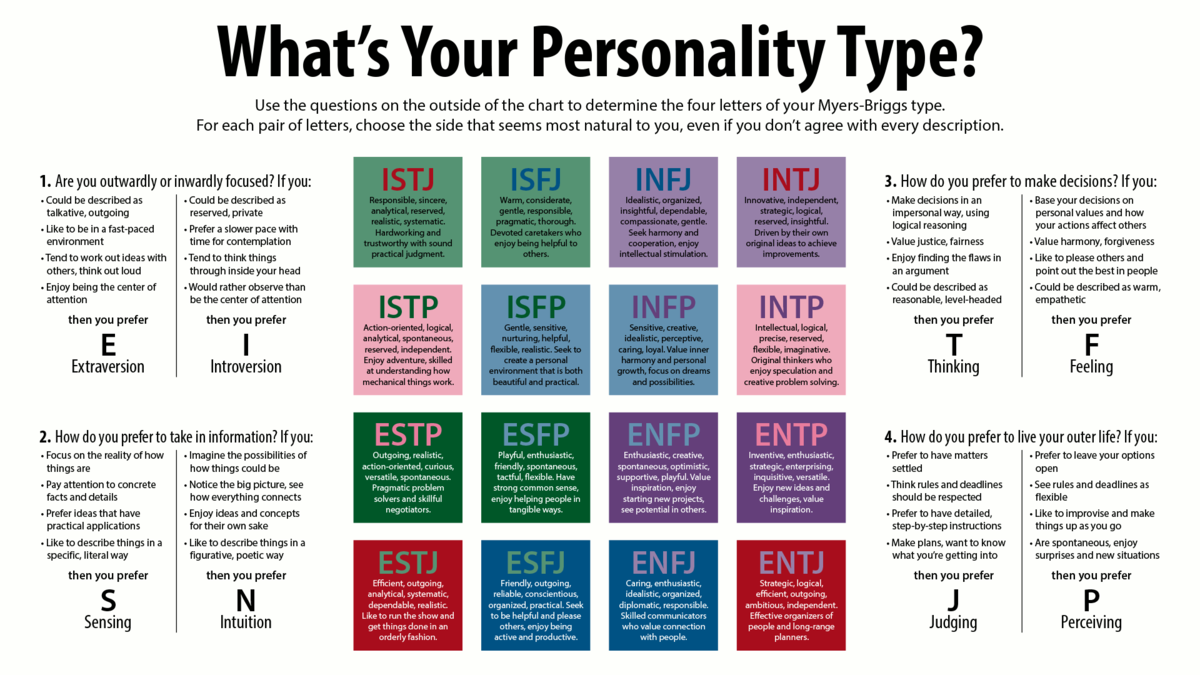 What type am i based on my desktop? : r/mbti