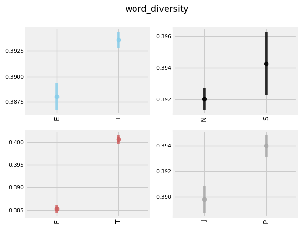 word_diversity.png