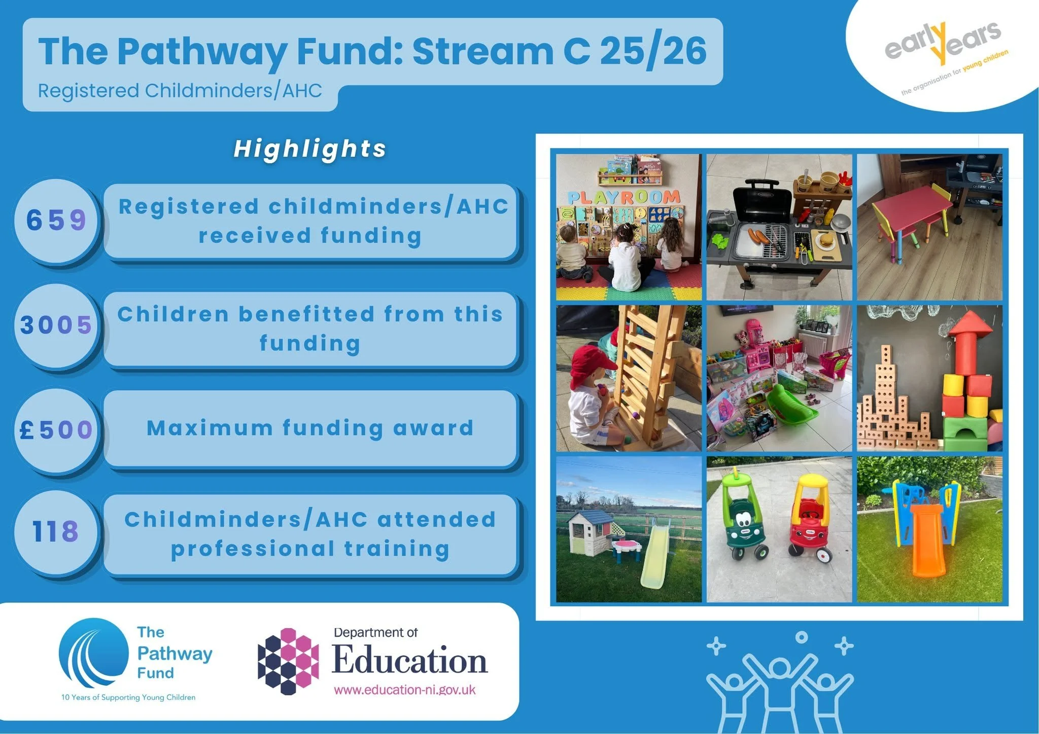 Celebrating 1 Year of Pathway Fund – Stream C